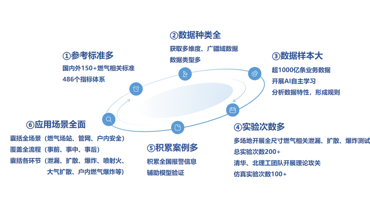 点击解锁！来自凯发天生赢家一触即发首页,凯发国际天生赢家,k8凯发天生赢家一触即发人生科技的燃气安全“组合拳”